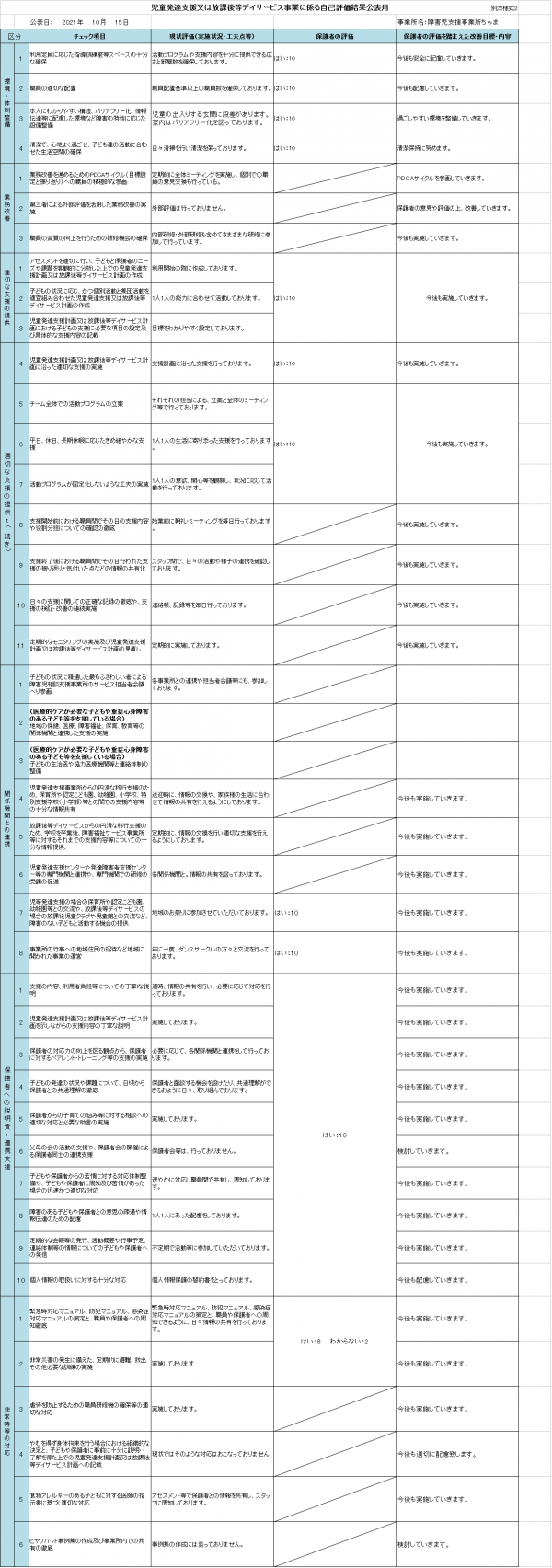 放課後等デイサービス事業に係る自己評価結果シートの公表